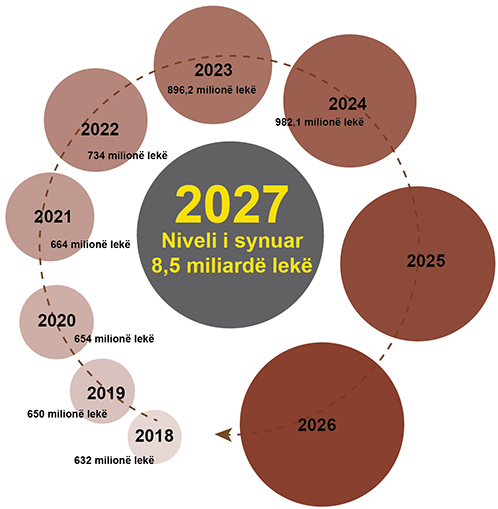 Grafiku FNJ 2024 shqip